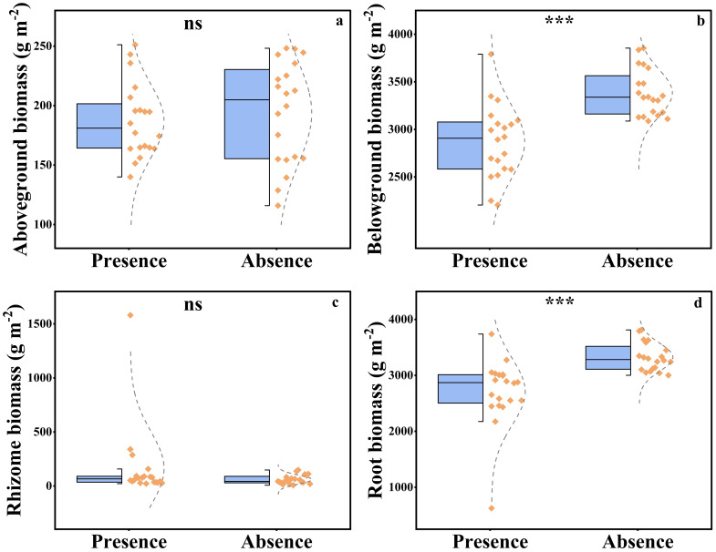 Figure 6