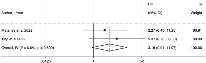 Figure 3