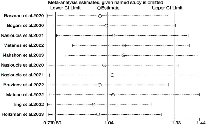 Figure 4