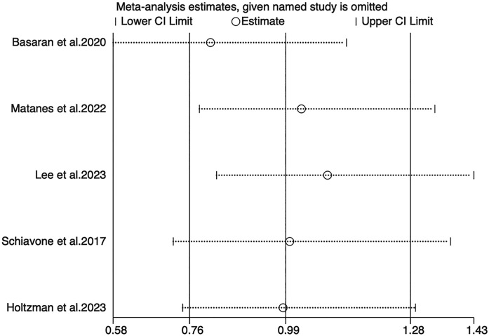 Figure 5