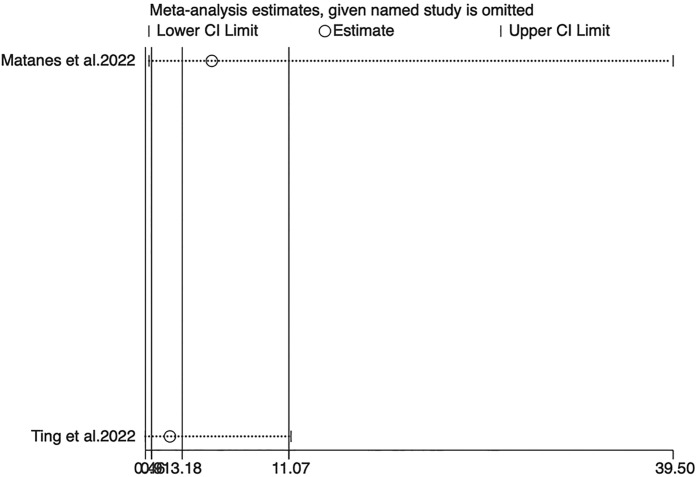 Figure 6