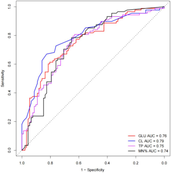 Figure 3