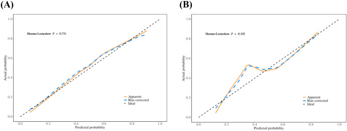 Figure 5