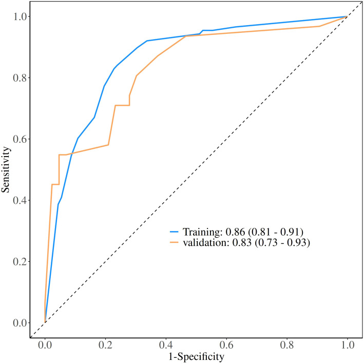 Figure 6