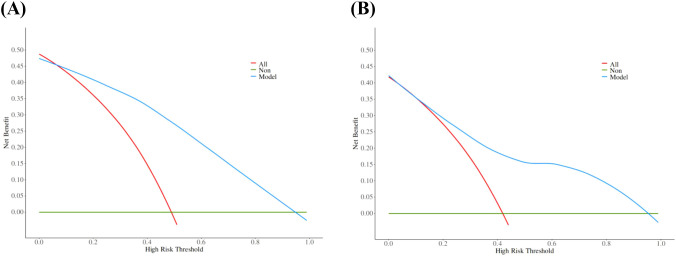Figure 7