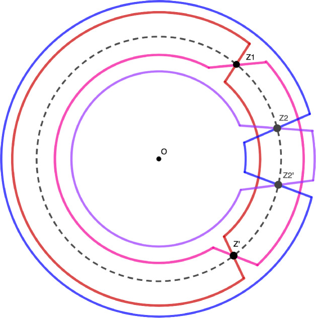 Figure 8
