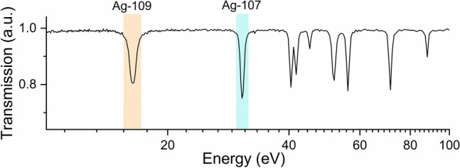 Figure 7
