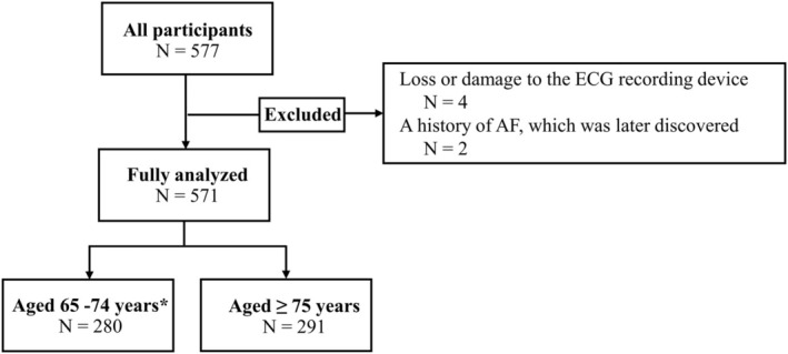 FIGURE 2