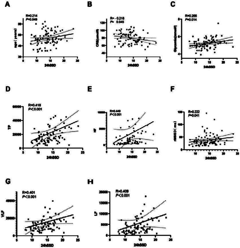 Fig.1