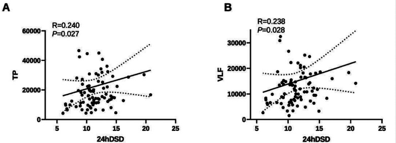 Fig.2