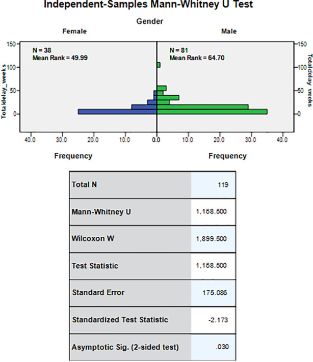 Fig.2