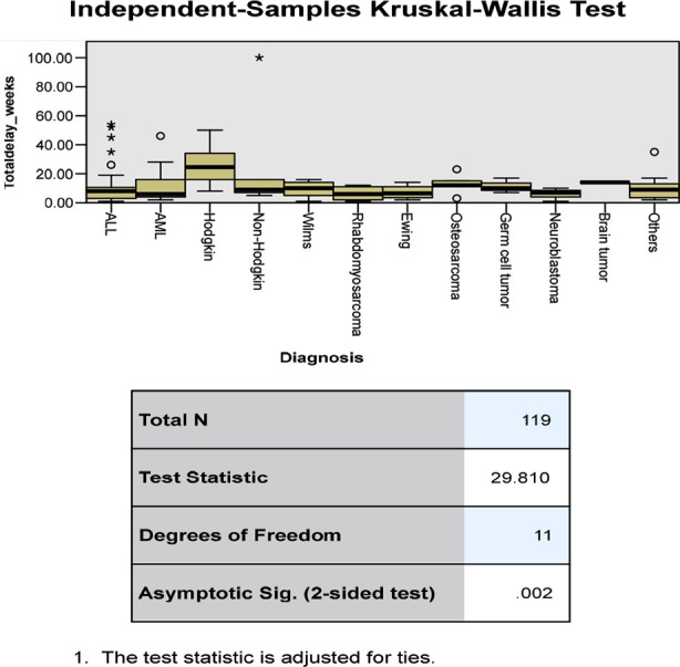 Fig.3