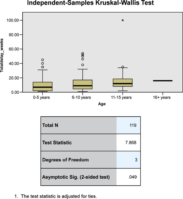 Fig.4