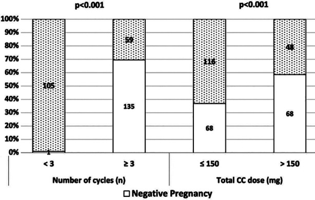 Fig.1
