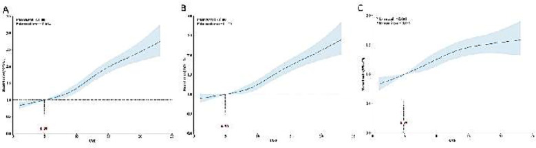 Fig.1