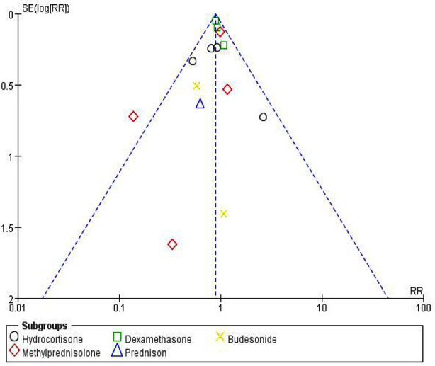 Supplementary Fig.2