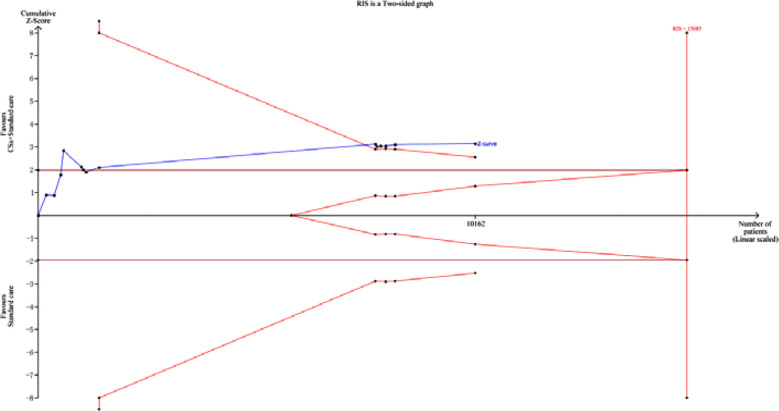 Fig.4