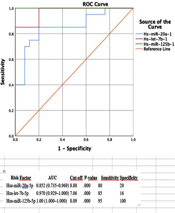Fig.1