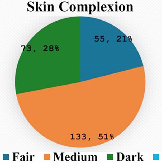 Fig.3