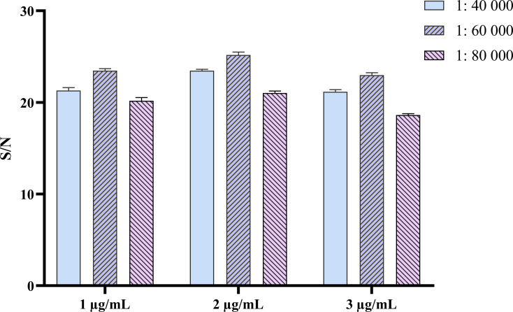 Fig 4