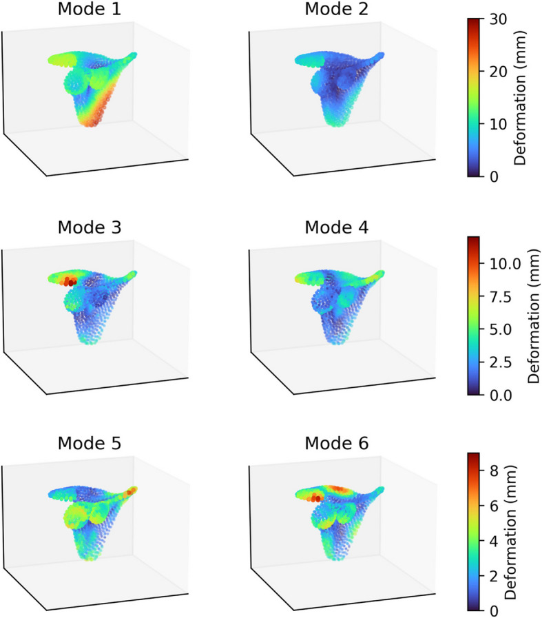 Figure 13