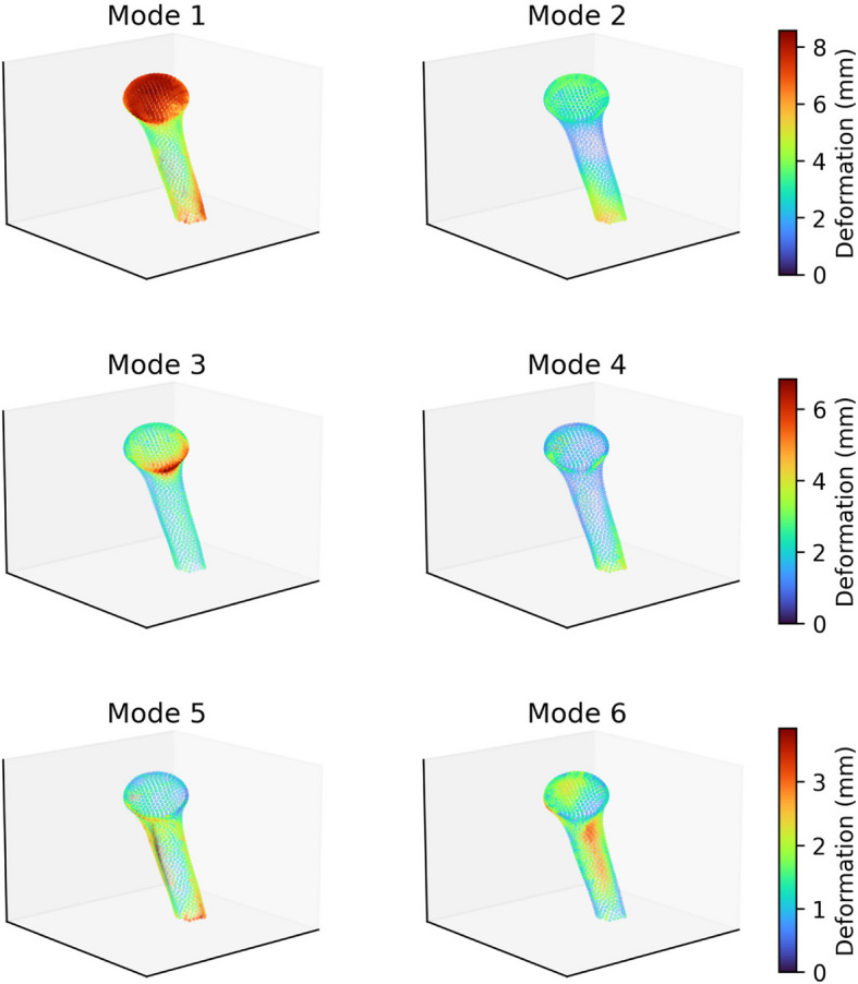 Figure 14
