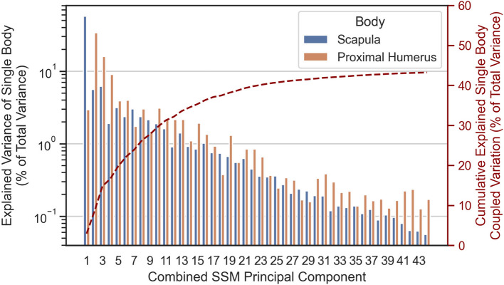 Figure 17