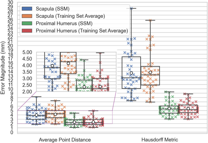 Figure 19