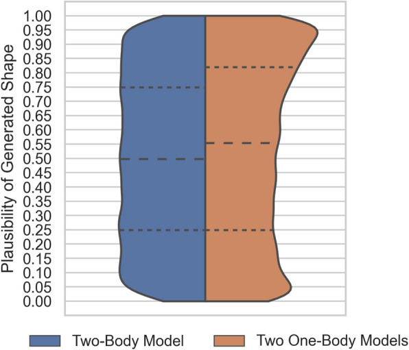 Figure 20