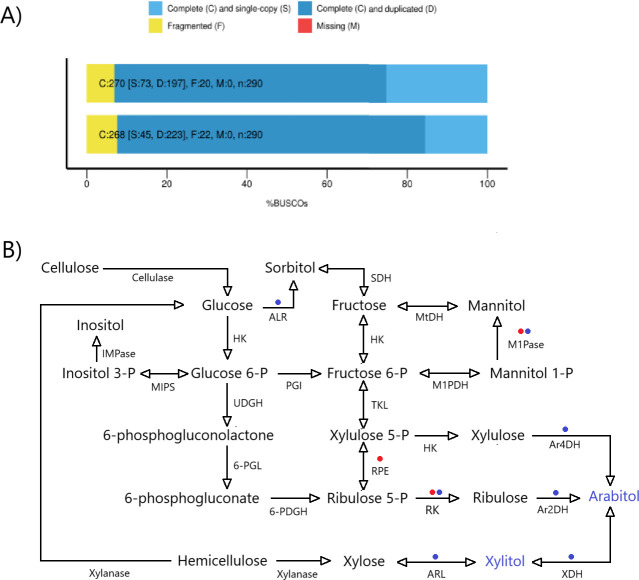 Fig 4