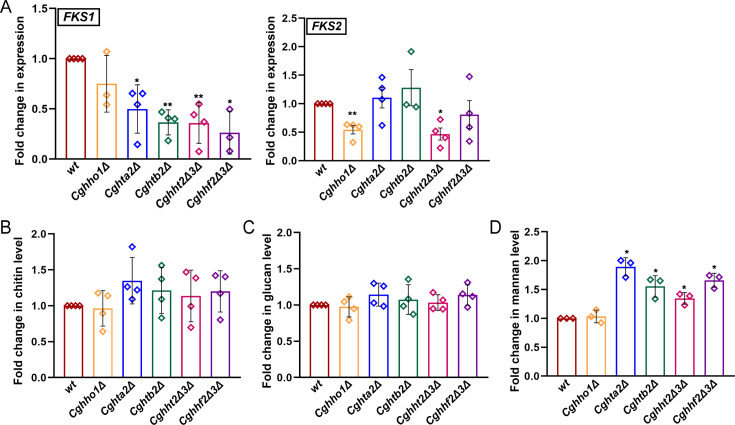 Fig 6