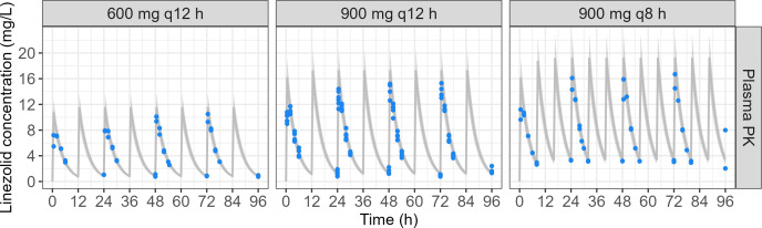 Fig 7