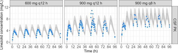 Fig 9