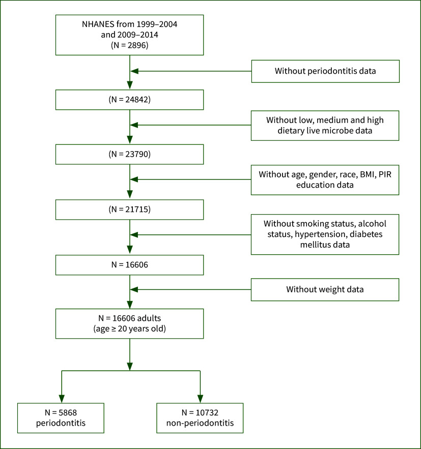 Fig 1