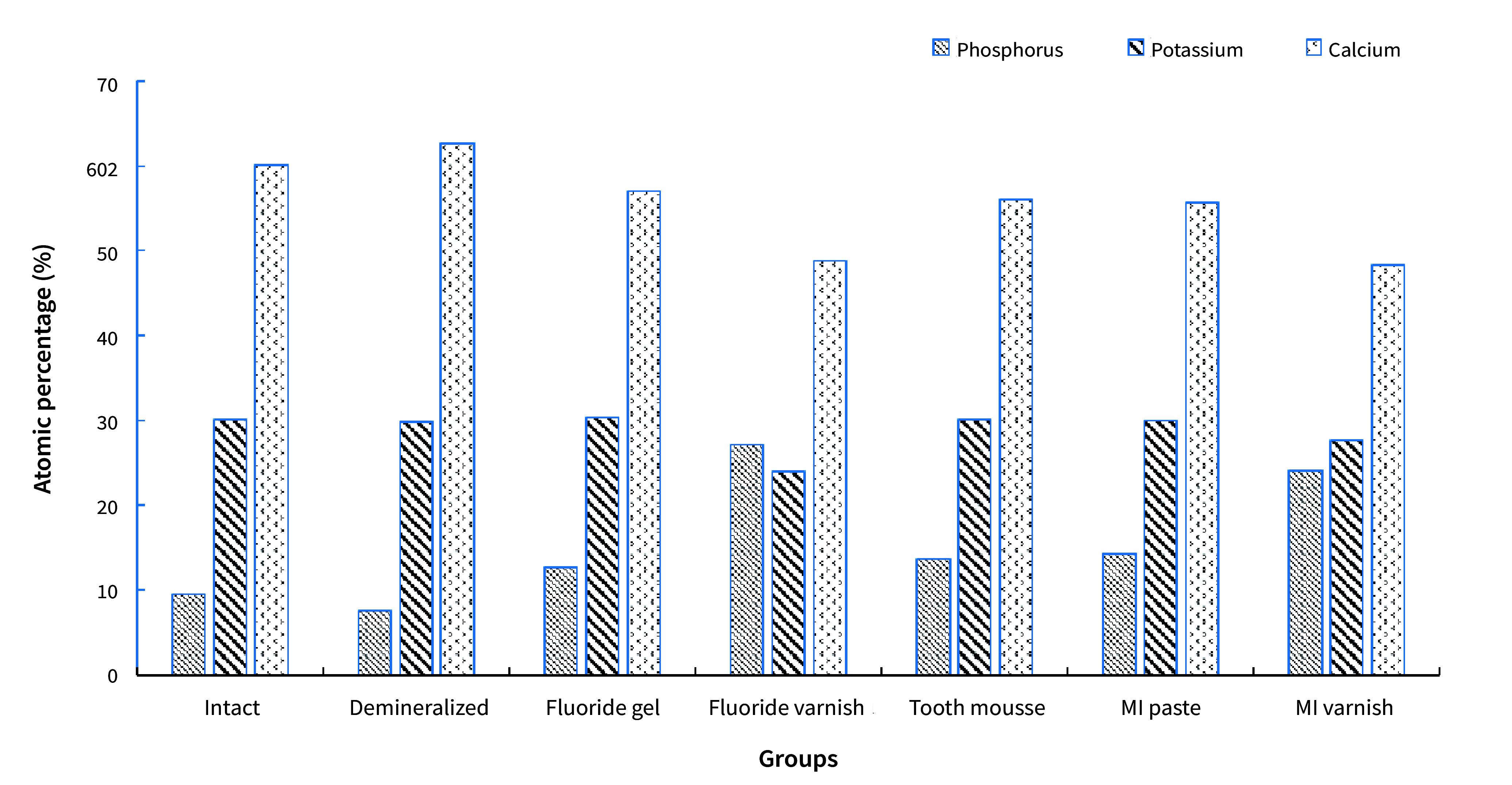Fig 13