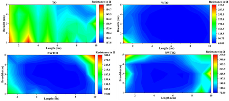 Fig. 7
