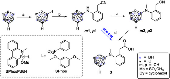 Scheme 2