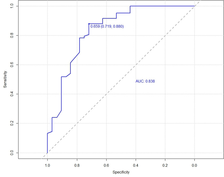 Fig 6