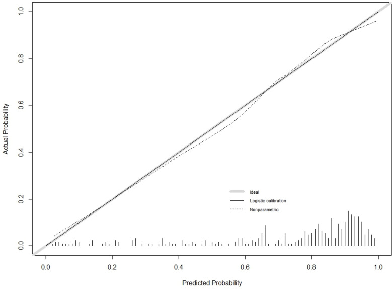 Fig 7