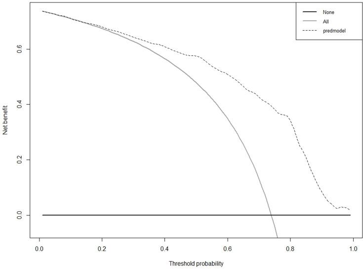 Fig 10