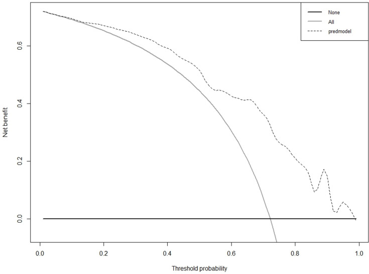 Fig 11