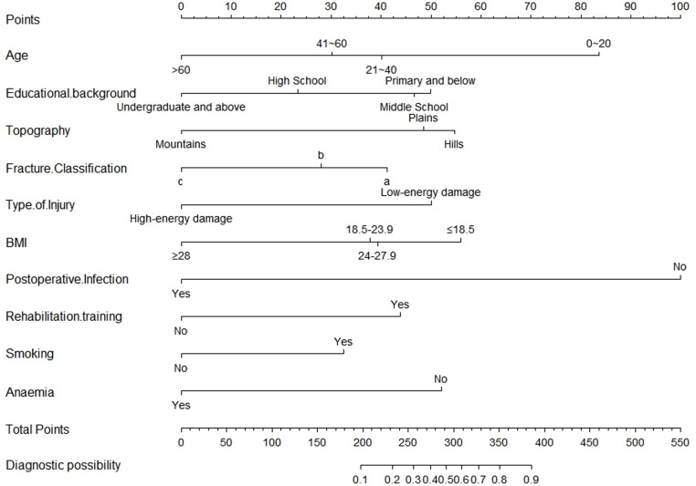 Fig 12