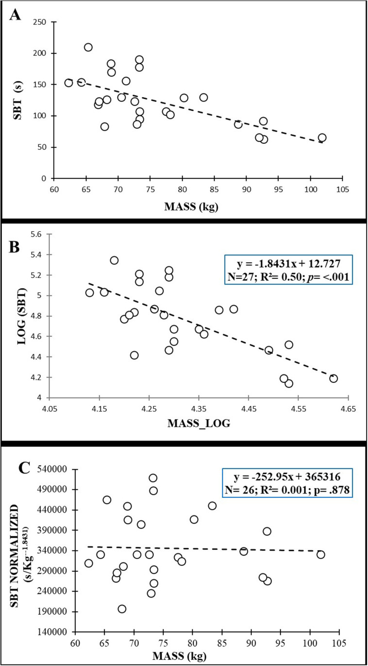 Fig 5