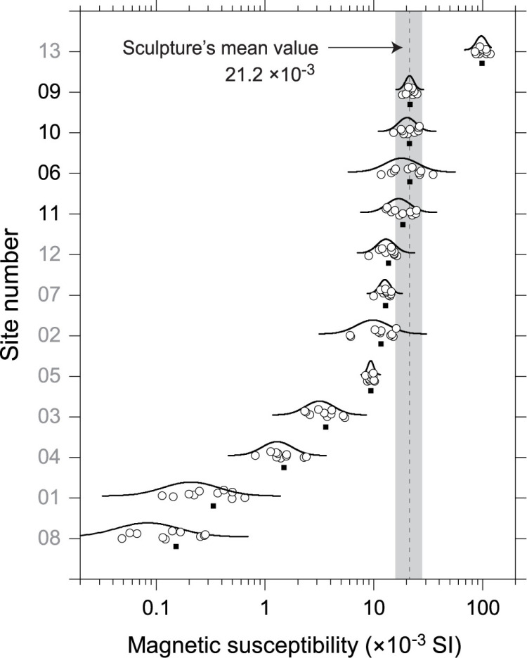 Fig 3