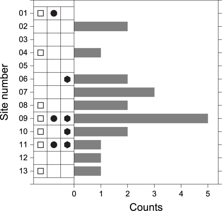 Fig 5