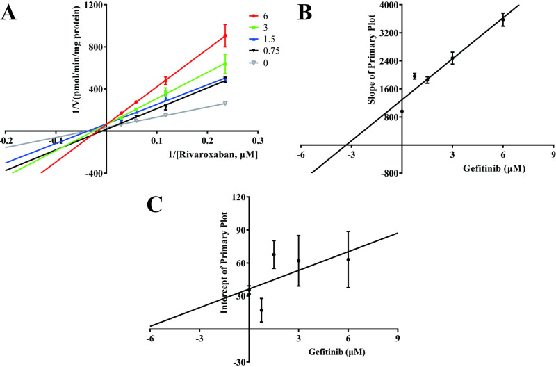 Fig 4