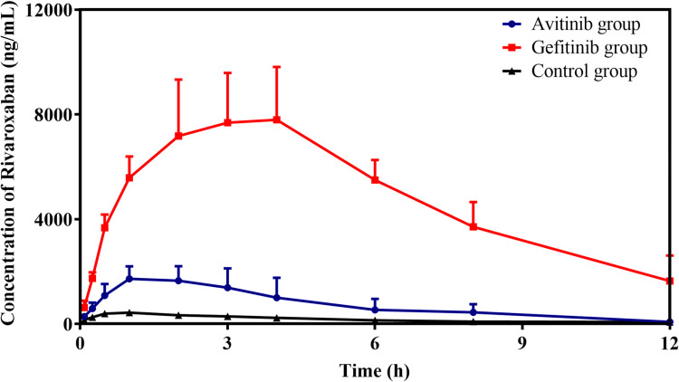 Fig 5