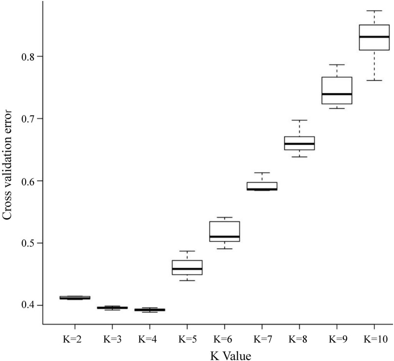 Fig 4