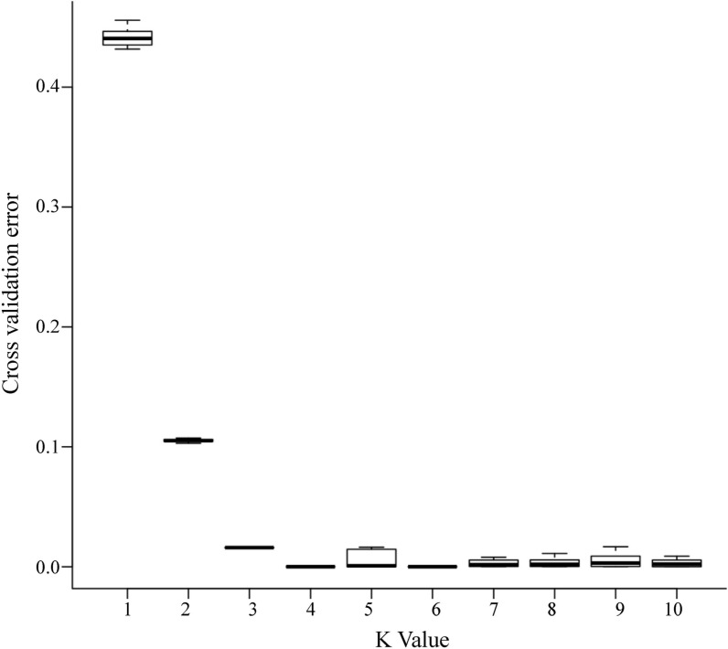 Fig 5