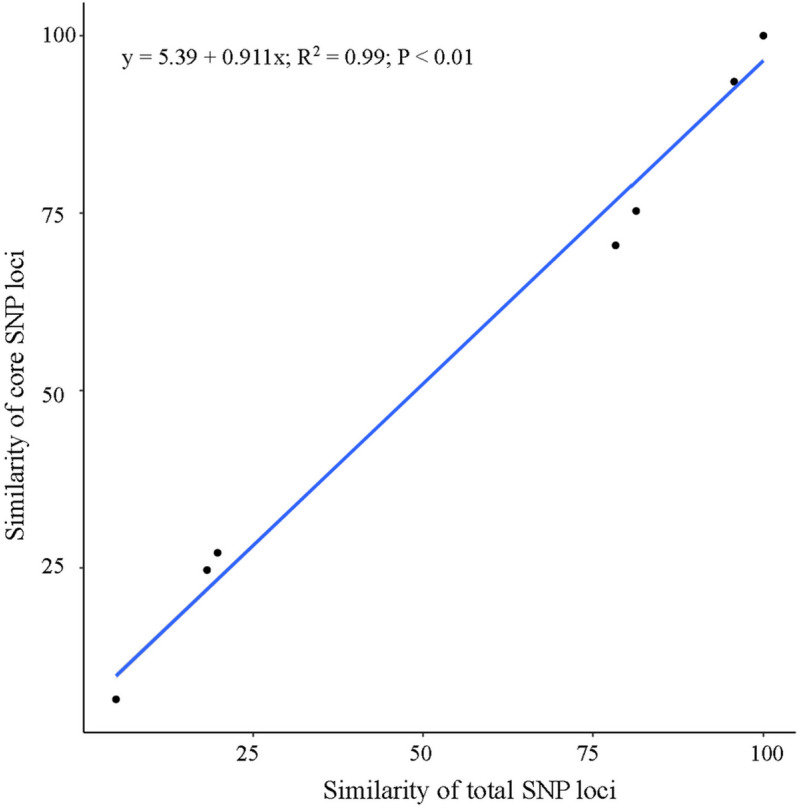 Fig 9